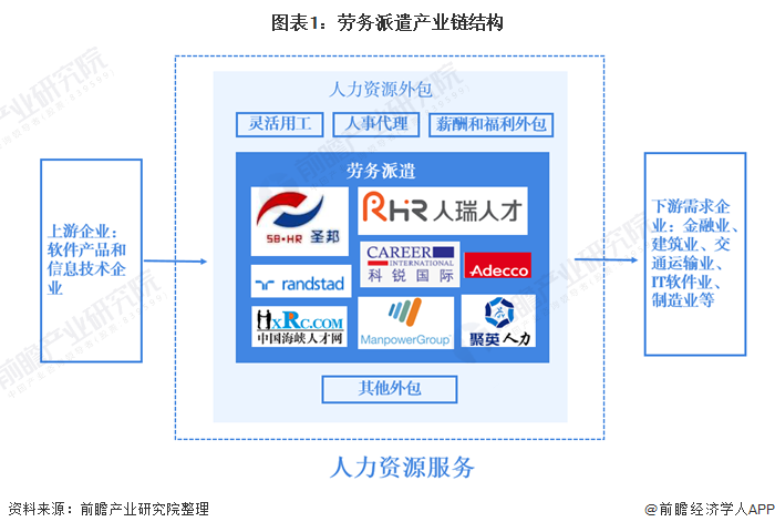 2021年中国劳务派遣行业市场现状及发展趋势分析 “互联网+”劳务派遣发展潜力大