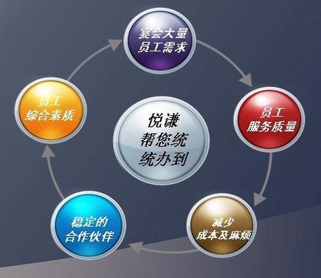 业part-time派遣业务的发展,专一的市场服务让悦谦在行业中独具特色